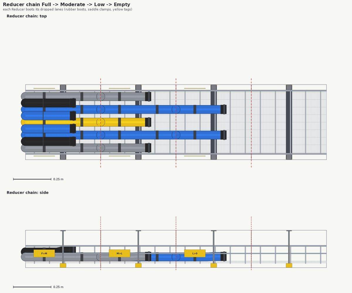Plan drawing of cable lanes stepping down through tray reducers